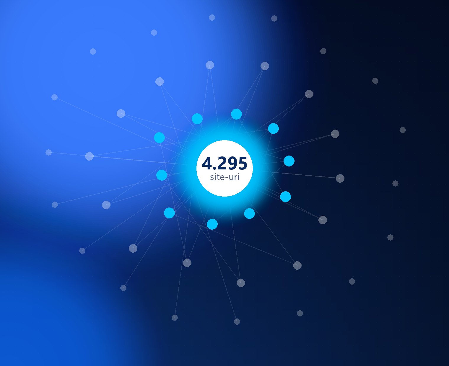 Rețeaua de site-uri de publicare administrată de Avant Net, reprezentată grafic